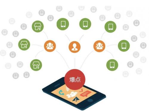 汶上为什么越来越多的企业通过软文营销来引流